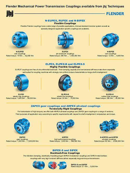 FLENDER Mechanical Power Transmission COUPLINGS design types