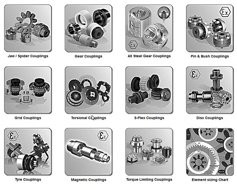 Coupling Spider Size Chart