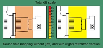 total decibel scale diagram