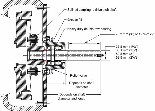 Bearing supported stub shaft drawing. Bearing supports.