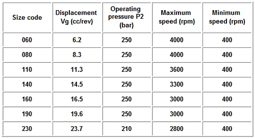 Calma super quiet gear pump data table