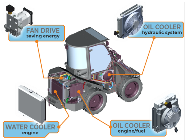 industrial vehicle cooling