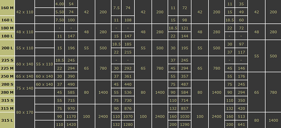 Gear Coupling Specification Chart