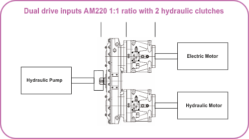 Dual drive inputs through a splitter gearbox