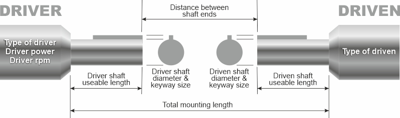 Driver to driven shaft detail diagram