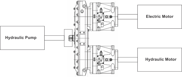 Dual drive application