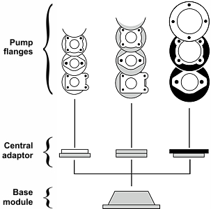 Hydraulic pump to electric motor flanges