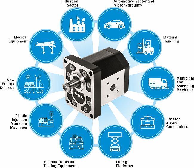 Elika helical gear pumps use in industry