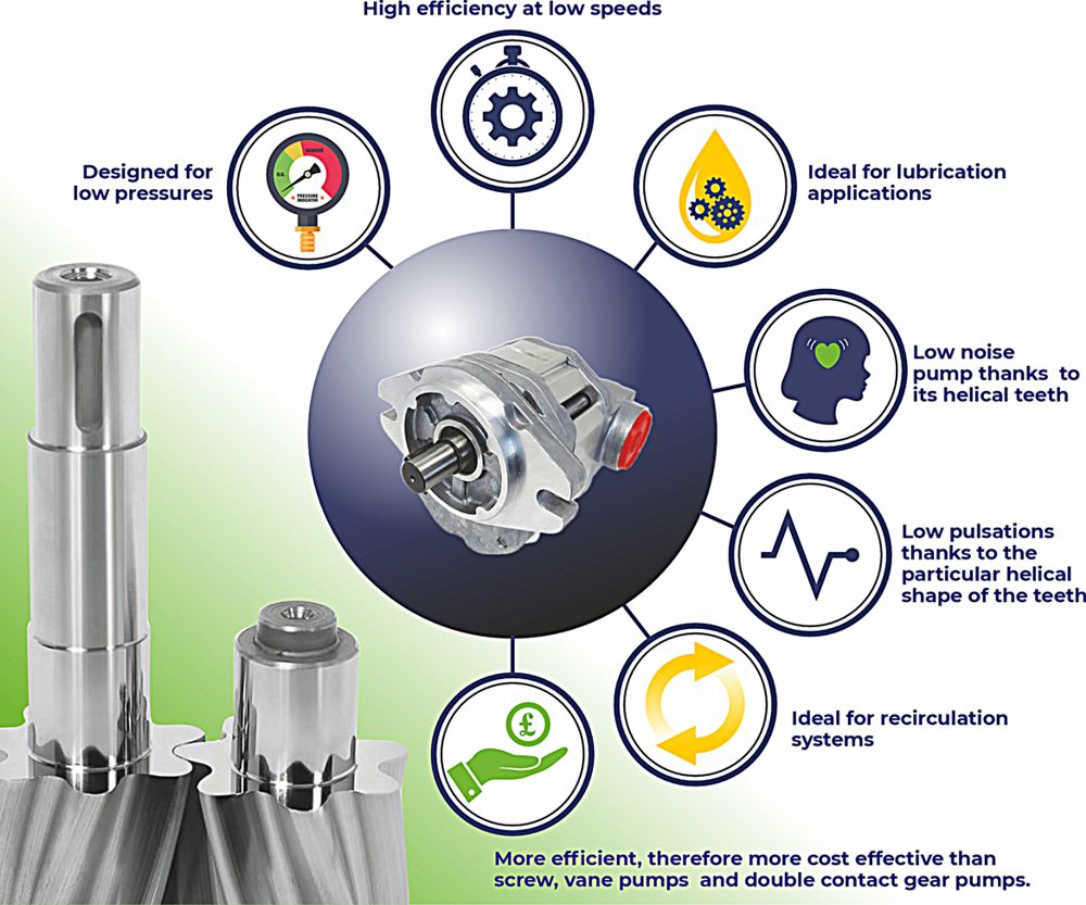 Fluid transfer pump info graphic