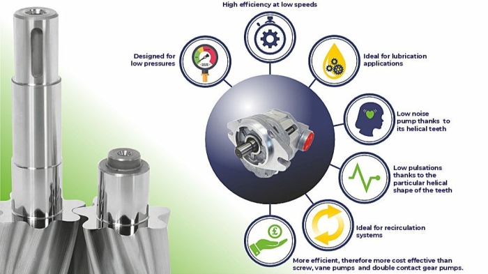FTP attributes for industrial applications