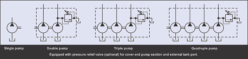 GPA series internal gear pump circuit diagrams