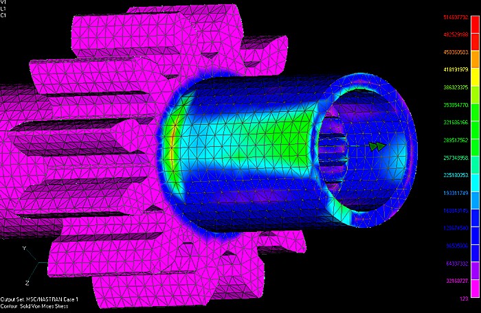 Finite element method analysis of gears for gear pumps and gear motor