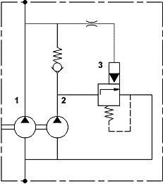 2 stage high / low multiple gear pumps hydraulic circuit