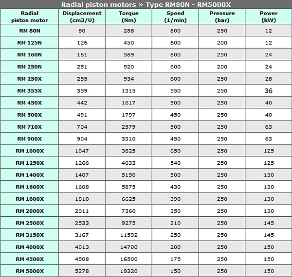 Motor Shaft Size Chart