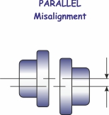 Параллельное смещение муфты