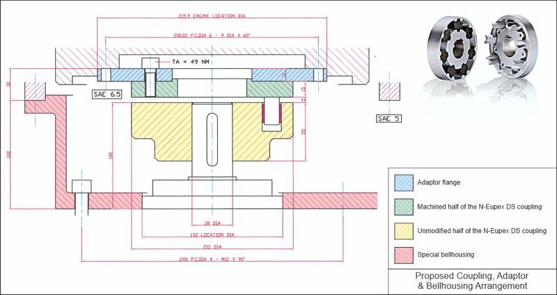 Engineering Beyond Product Supply: THE ENGINEERING BEHIND A SIMPLE ANSWER