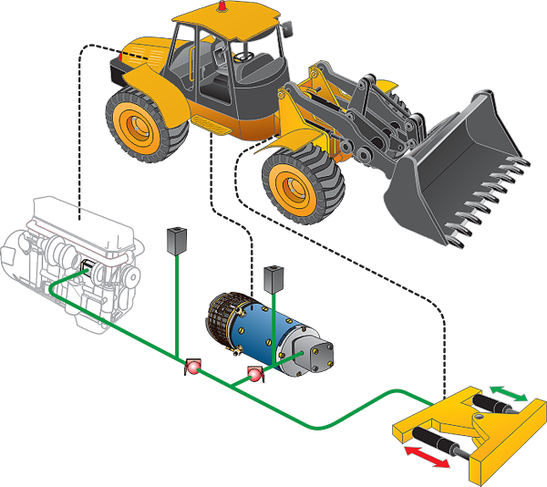 pump/motor unit to supply flow for the steering