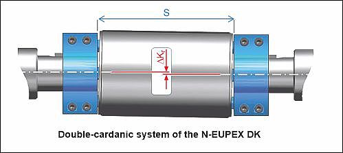 Double cardanic system of the new N-Eupex DK mechanical power transmission coupling