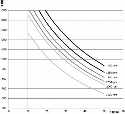 CAST IRON hydraulic gear pumps and motors