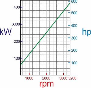PFI 120 power curve
