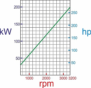 PFI 60 power curve