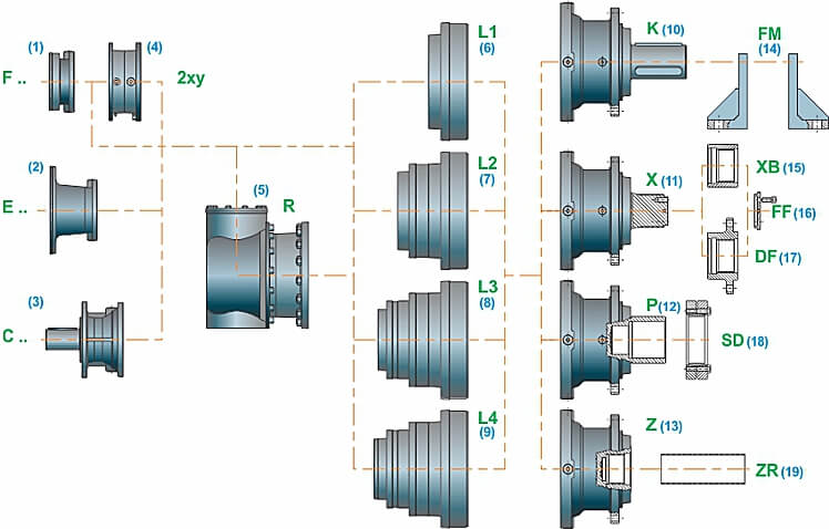 Planetary Gearbox modular system key