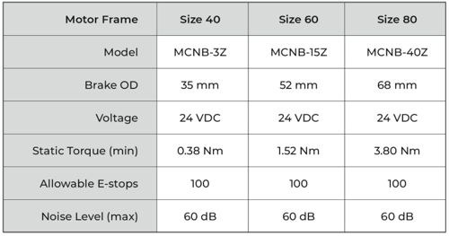 Specifications data table