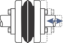 S-Flex coupling axial misalignment capabilities