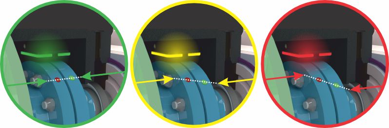 Visual feedback from the AIQ-detect coupling condition monitor.