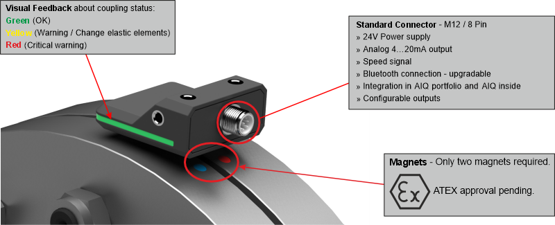 Continuous torsional angle monitoring