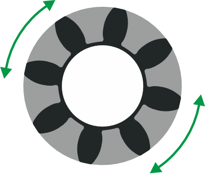 Non-backlash explanation - spider coupling