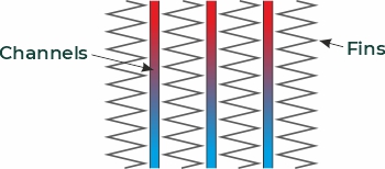 Cooling channels and fins diagram
