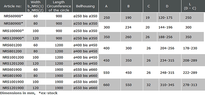 NRS dimensional data table