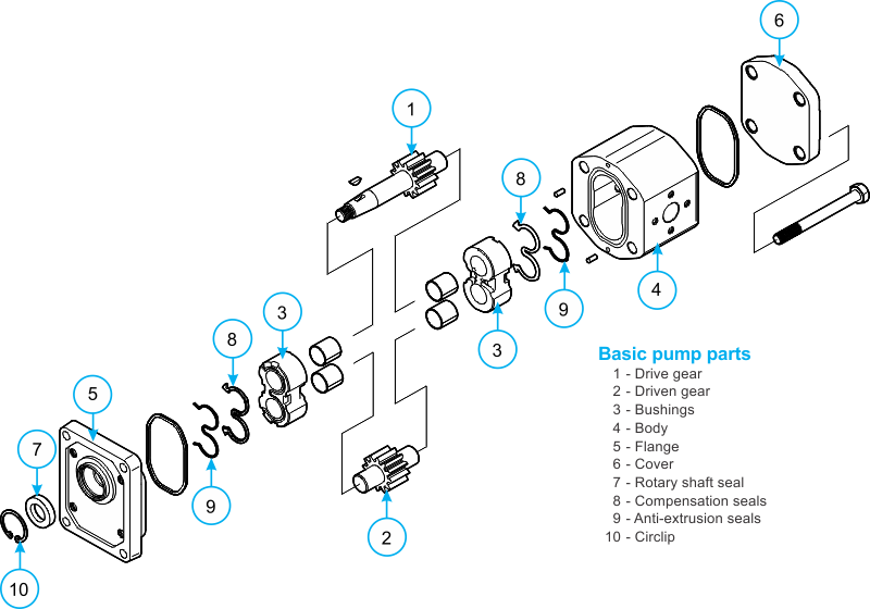 Hydraulic external gear pump exploded diagram of basic pump parts