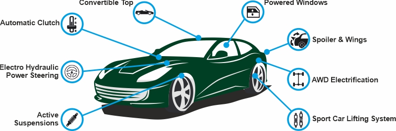 Elika gear pump use in the automotive industry