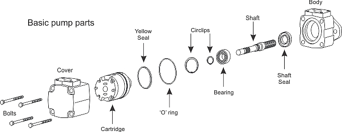 basic pump components for vane pumps